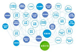 一體化管理 引領(lǐng)企業(yè)未來發(fā)展的關(guān)鍵趨勢(shì)